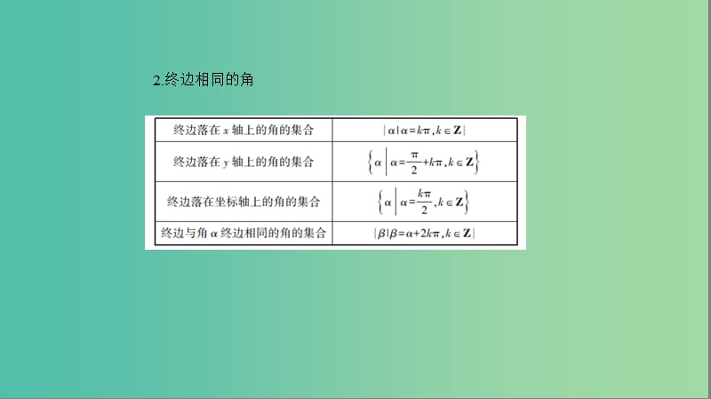 2019高考数学一轮复习 第四章 三角函数 4.1 三角函数的概念、同角三角函数的关系及诱导公式课件 文.ppt_第3页