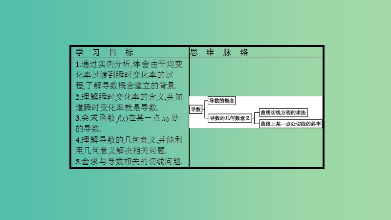 2019高中数学 第三章 变化率与导数 3.2 导数的概念及其几何意义课件 北师大版选修1 -1.ppt_第2页