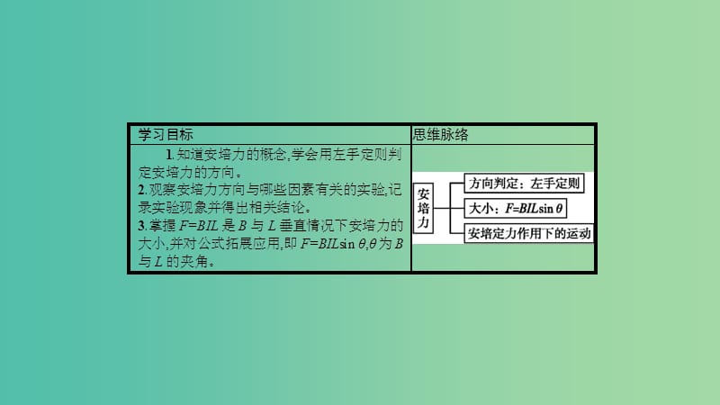 2019高中物理 第五章 磁场与回旋加速器 5.4 探究安培力课件 沪科选修3-1.ppt_第2页