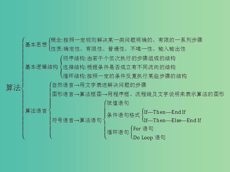 2019版高中数学 第二章 算法初步本章整合课件 北师大版必修3.ppt_第2页