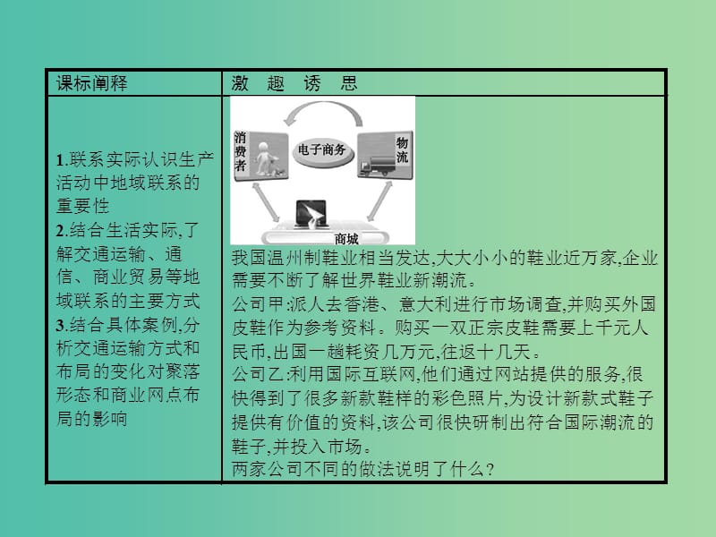 2019版高中地理 第三章 生产活动与地域联系 3.3 地域联系课件 中图版必修2.ppt_第2页