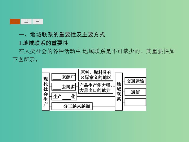 2019版高中地理 第三章 生产活动与地域联系 3.3 地域联系课件 中图版必修2.ppt_第3页