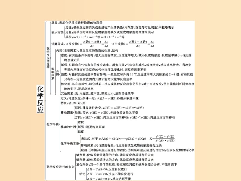 2019-2020学年高中化学第2章化学反应速率和化学平衡本章整合课件新人教版选修.ppt_第2页