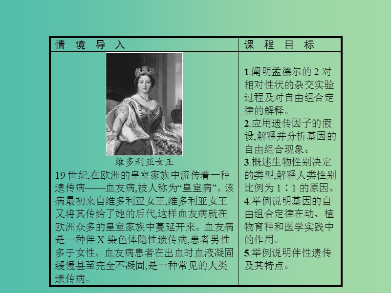 2019年高中生物 第三章 遗传和染色体 3.2 基因的自由组合定律课件 苏教版必修2.ppt_第2页