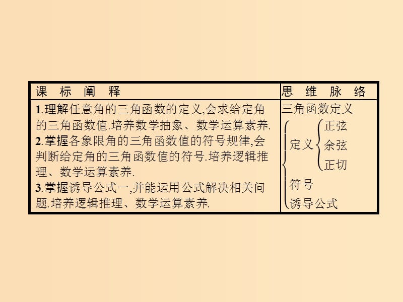 2018-2019学年高中数学第一章三角函数1.2任意角的三角函数1第1课时课件新人教A版必修4 .ppt_第2页