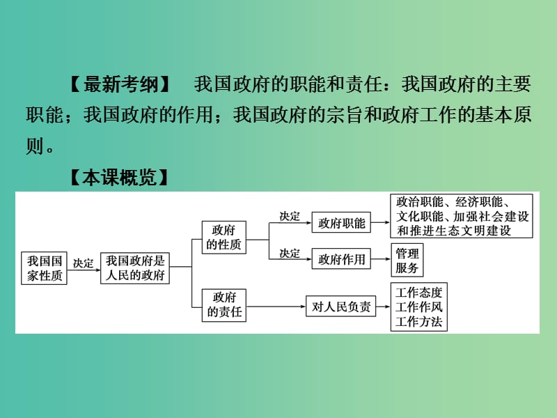 高考政治第一轮复习 第6单元 第14课 我国政府是人民的政府课件.ppt_第3页