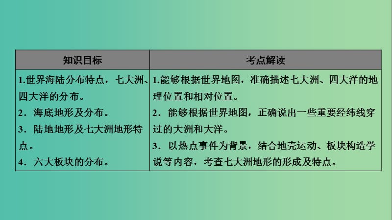 2019年高考地理区域地理3陆地和海洋专项突破课件.ppt_第2页