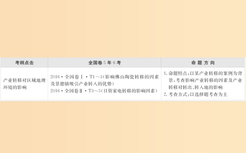 2019版高考地理一轮复习 第十六章 区际联系与区域协调发展 16.2 产业转移——以东亚为例课件.ppt_第2页