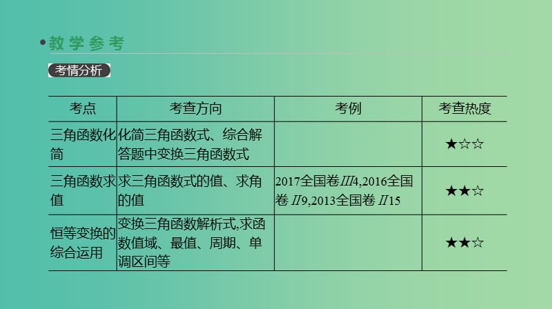 2019届高考数学一轮复习 第3单元 三角函数、解三角形 第21讲 二倍角公式与简单的三角恒等变换课件 理.ppt_第3页