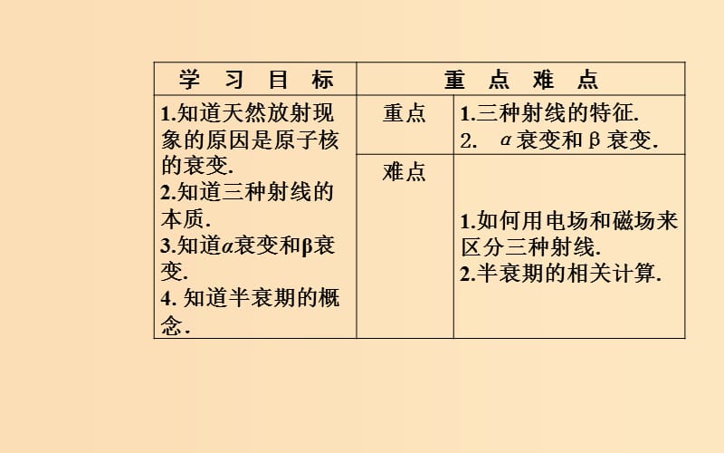 2018-2019学年高中物理第四章原子核第二节放射性元素的衰变课件粤教版选修3 .ppt_第3页