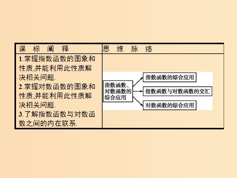 2018年高中数学 第三章 基本初等函数（Ⅰ）习题课 指数函数、对数函数的综合应用课件 新人教B版必修1.ppt_第2页