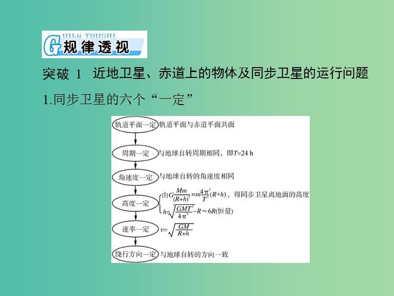 2019版高考物理一轮复习 小专题3 天体运动突破专题课件.ppt_第2页