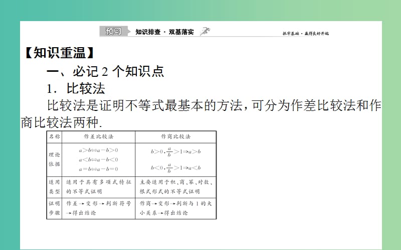 2020高考数学一轮复习 选修4-5 不等式选讲 2 不等式的证明课件 文.ppt_第2页