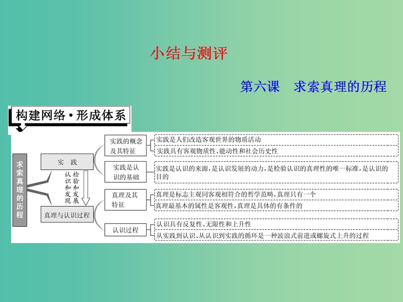 浙江专版2019年高中政治第二单元探索世界与追求真理第六课求索真理的历程小结与测评课件新人教版必修4 .ppt_第1页