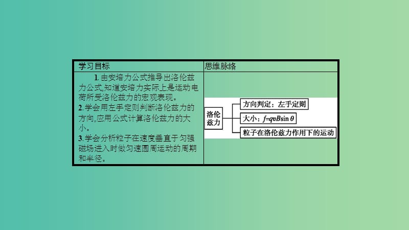 2019高中物理 第五章 磁场与回旋加速器 5.5 探究洛伦兹力课件 沪科选修3-1.ppt_第2页