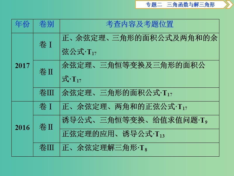 2019届高考数学二轮复习第二部分突破热点分层教学专项二专题二2第2讲三角恒等变换与解三角形课件.ppt_第3页