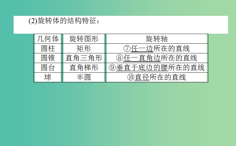 2020高考数学一轮复习 第七章 立体几何 7.1 空间几何体的结构及其三视图和直观图课件 文.ppt_第3页