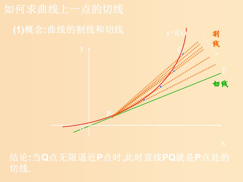 2018年高中数学 第三章 导数及其应用 3.1.2 瞬时变化率-导数课件2 苏教版选修1 -1.ppt_第3页