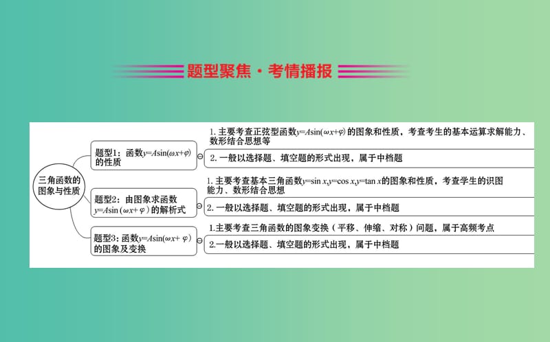 2019届高考数学二轮复习 专题一 三角函数及解三角形 1.1.1 三角函数的图象与性质课件 文.ppt_第2页