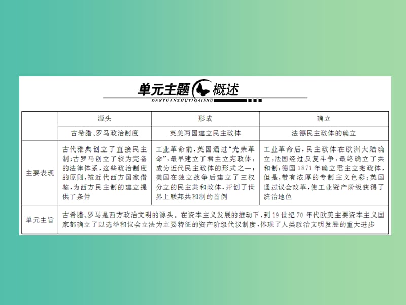 2019届高考历史总复习 第二单元 古代和近代西方的政治文明 1.2.5 古代希腊民主政治课件.ppt_第2页