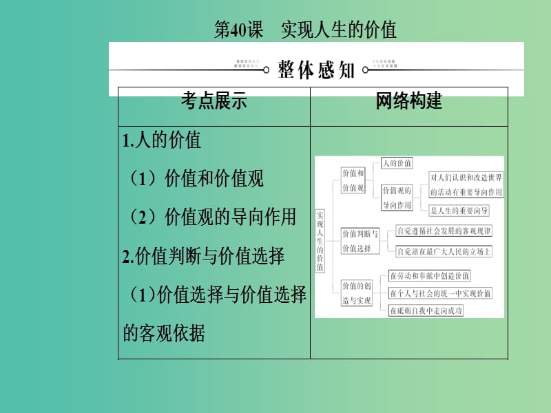 2020高考政治大一轮复习 第十五单元 认识社会与价值选择 第40课 实现人生的价值课件.ppt_第2页