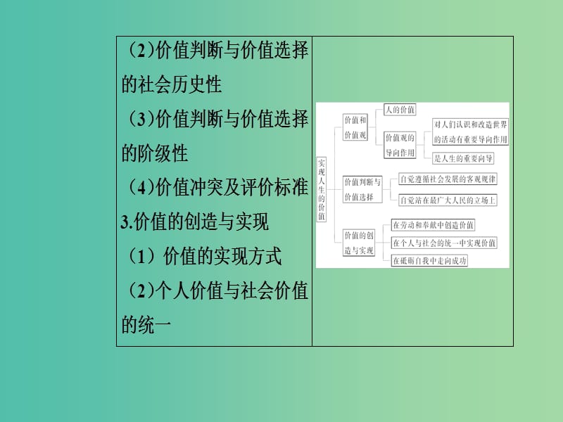 2020高考政治大一轮复习 第十五单元 认识社会与价值选择 第40课 实现人生的价值课件.ppt_第3页