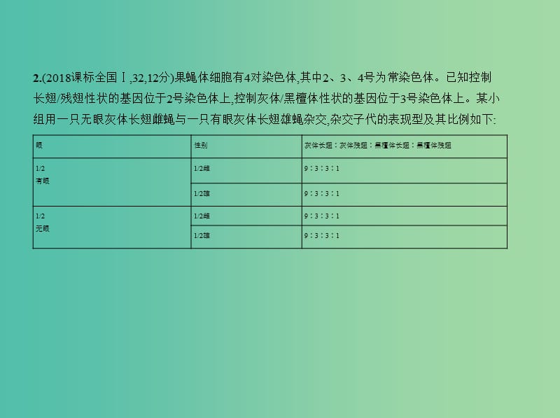 北京专版2019版高考生物一轮复习专题12基因的自由组合定律课件.ppt_第3页
