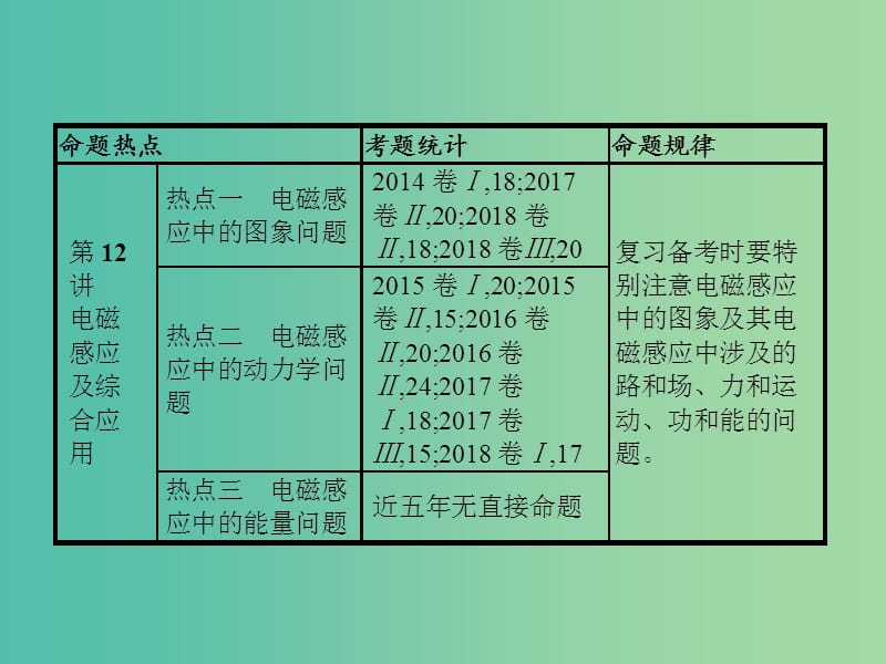 2019高考物理大二轮复习 专题四 电路和电磁感应 11 恒定电流和交变电流课件.ppt_第3页