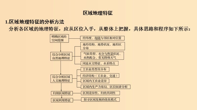 2019版高考地理二轮专题复习 第四部分 考前冲刺记忆 16 区域地理特征与地理基础底图课件.ppt_第2页