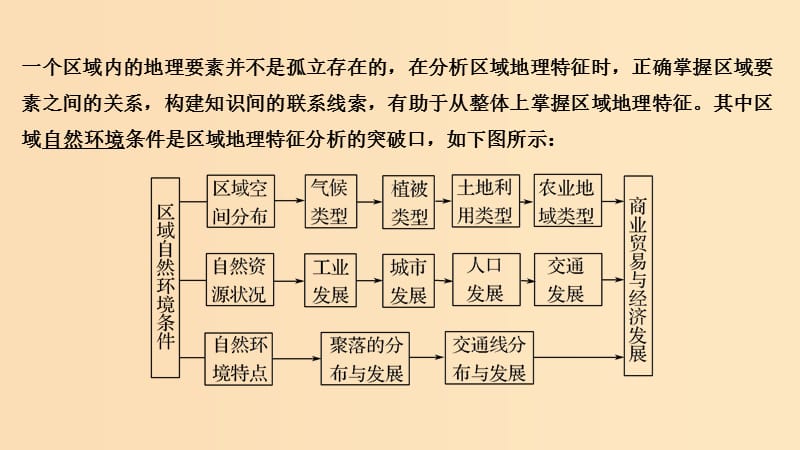 2019版高考地理二轮专题复习 第四部分 考前冲刺记忆 16 区域地理特征与地理基础底图课件.ppt_第3页