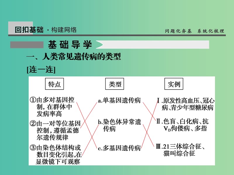 高考生物一轮复习 7.23人类遗传病课件.ppt_第3页