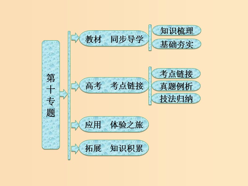 2018-2019学年高中语文第十专题文章不惮千遍改课件苏教版选修语言规范与创新.ppt_第1页