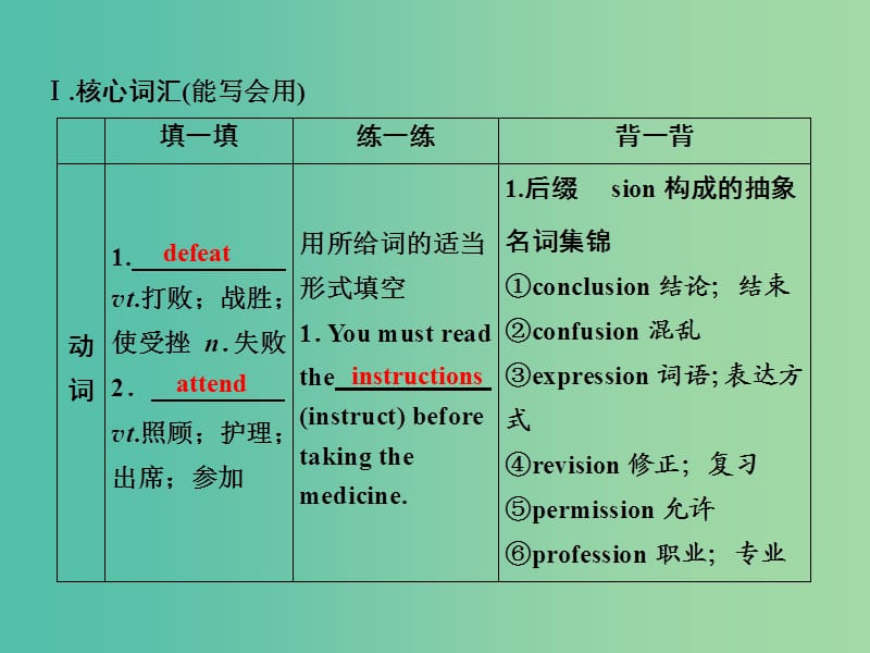 2019届高考英语一轮优化探究话题部分话题13必修5 Unit1Greatscientists课件新人教版.ppt_第3页