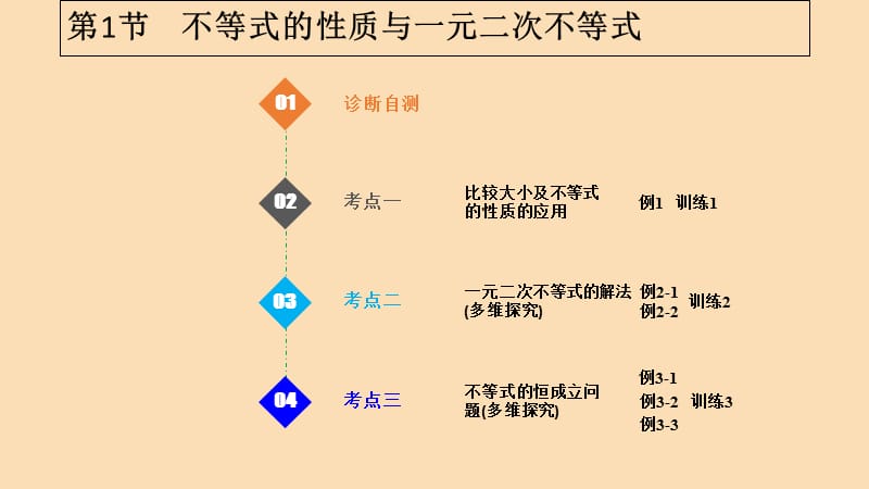 2019版高考数学大一轮复习 第七章 不等式 第1课时 不等式的性质与一元二次不等式课件 北师大版.ppt_第1页