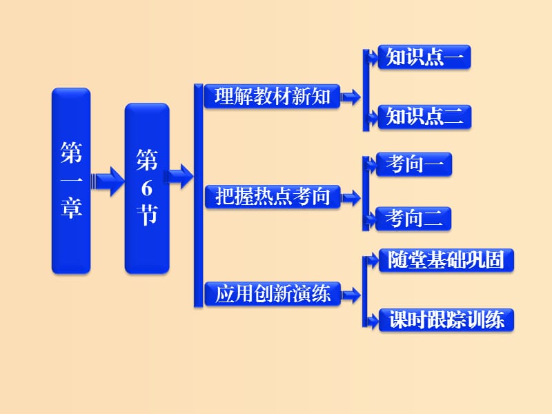 2018年高中物理 第一章 靜電場《電容器和電容》參考課件 教科版選修3-1.ppt_第1頁