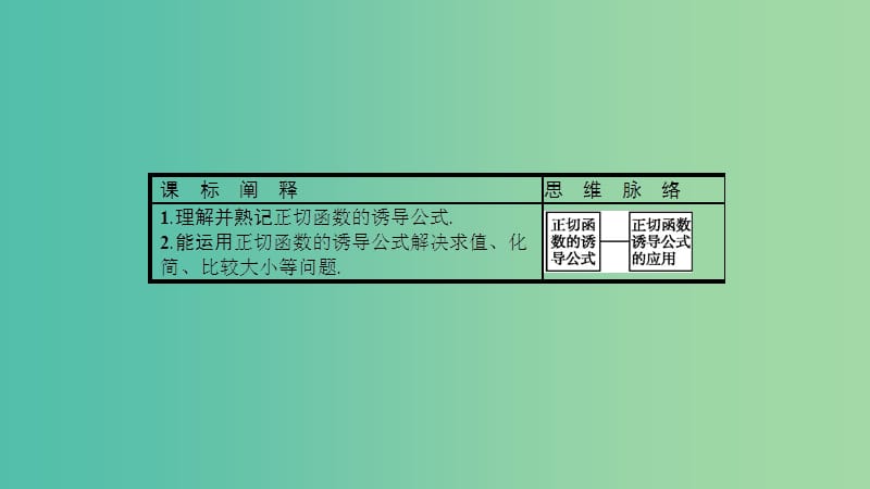 2019高中数学第一章三角函数1.7正切函数1.7.3正切函数的诱导公式课件北师大版必修4 .ppt_第2页