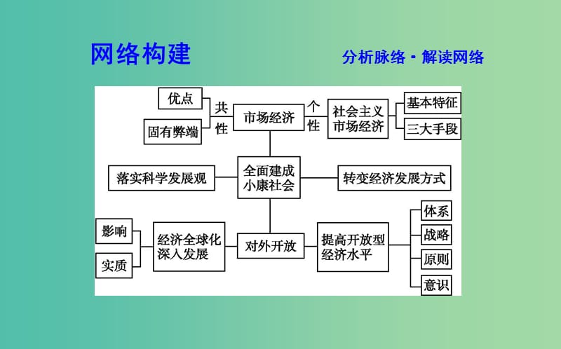 高考政治第一轮复习第四单元发展社会主义市抄济单元总结课件新人教版.ppt_第2页