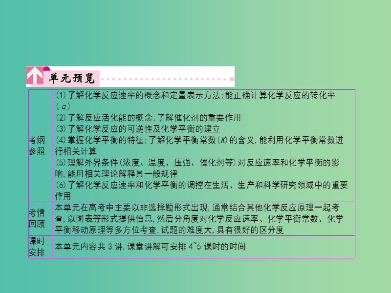 2019高考化学大一轮复习 第七单元 化学反应速率 化学平衡 第1讲课件.ppt_第2页