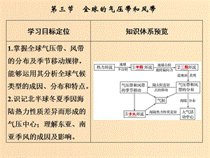 2019版高考地理一輪總復(fù)習(xí) 第三單元 第三節(jié) 全球的氣壓帶和風(fēng)帶課件 魯教版.ppt