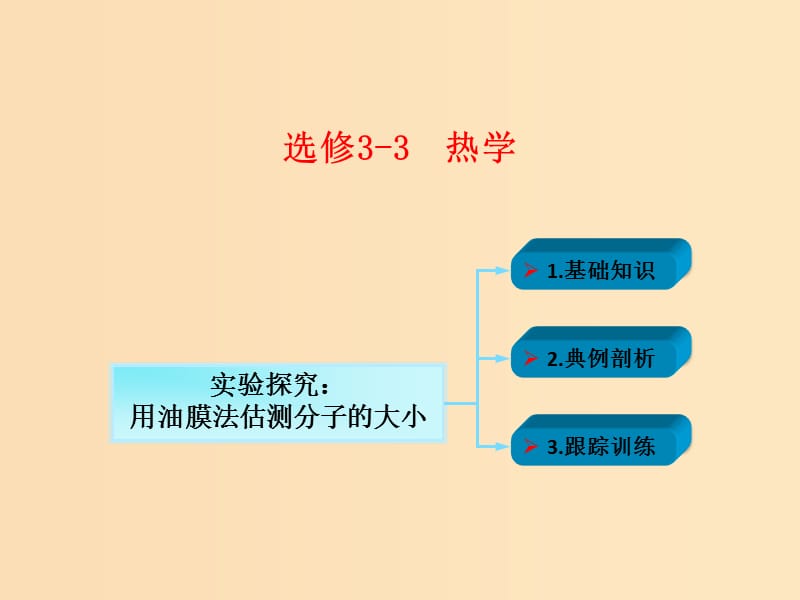 2018年高考物理一轮总复习 第1章 第4节 用油膜法估测分子的大小课件 鲁科版选修3-3.ppt_第1页