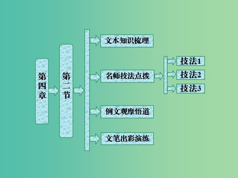 2019版高中语文 第四章 第二节 局部的完善课件 新人教版选修《文章写作与修改》.ppt_第1页