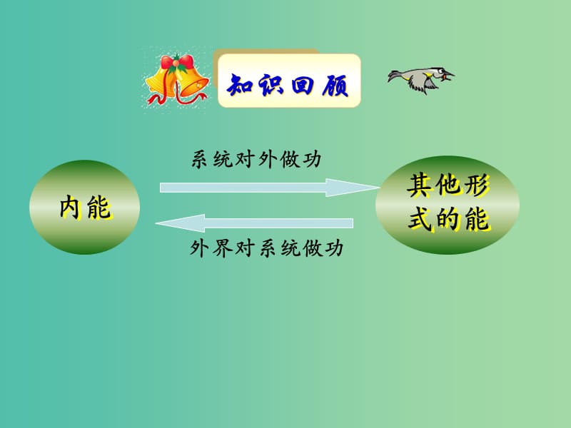 遼寧省大連市高中物理 第10章 熱力學(xué)定律 10.2 熱和內(nèi)能課件 新人教版選修3-3.ppt_第1頁(yè)