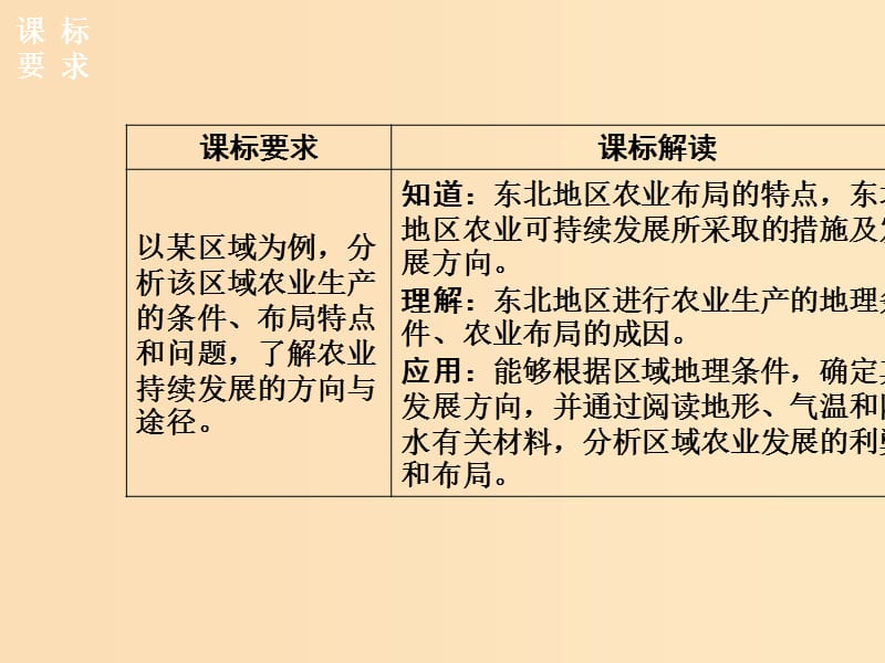 2018年秋高中地理 第四章 区域经济发展 第一节第一课时区域农业发展的地理条件和农业布局特点课件 新人教版必修3.ppt_第3页