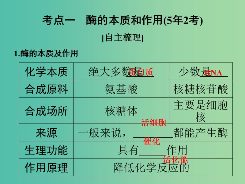 高考生物一轮复习 第三单元 细胞的能量供应和利用 第8讲 酶的本质、特性及相关实验探究课件.ppt_第2页