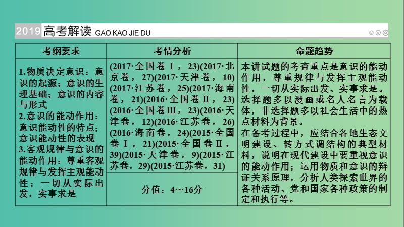 高考政治一轮复习第十四单元探索世界与追求真理第46讲把握思维的奥妙课件.ppt_第2页