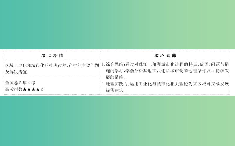 2019届高考地理一轮复习第十章区域可持续发展10.6区域工业化与城市化进程--以珠江三角洲为例课件新人教版.ppt_第2页