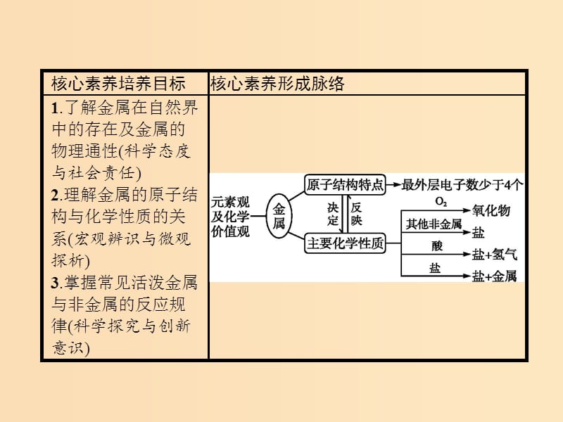 2018高中化学 第三章 金属及其化合物 3.1.1 金属与非金属的反应课件 新人教版必修1.ppt_第2页