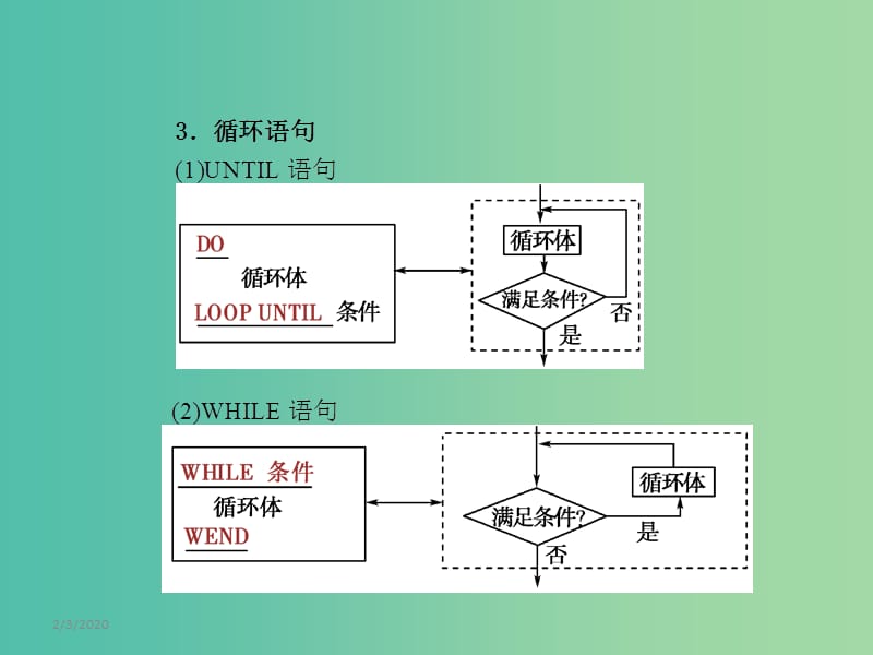 高考数学一轮复习 9.2基本算法语句、算法案例与框图课件 文 湘教版.ppt_第3页