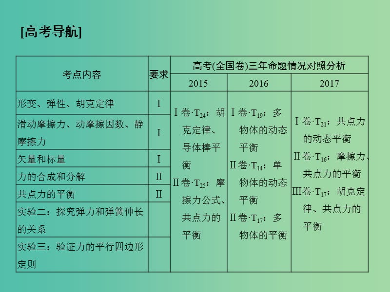 2019版高考物理总复习 第二章 相互作用 基础课1 重力 弹力 摩擦力课件.ppt_第2页