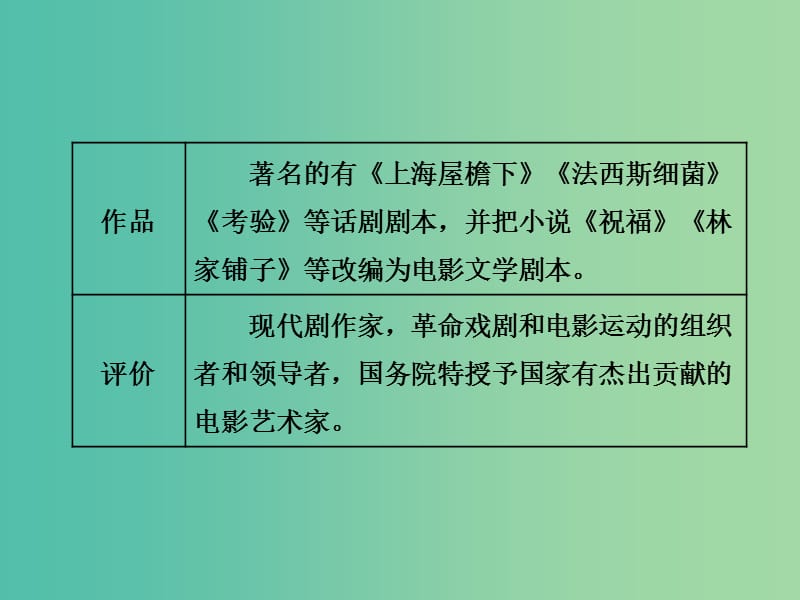 2019年高中语文 第四单元 第11课 包身工课件 新人教必修1.ppt_第2页